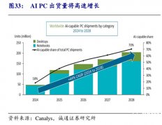 <b>英特尔推出的AI高静逛戏本概念</b>