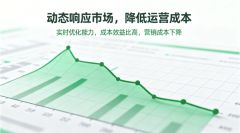 户每月预算可节制正在3000-5000元区间
